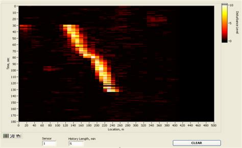 What To Look For In A Fiber Optic Sensor Senstar