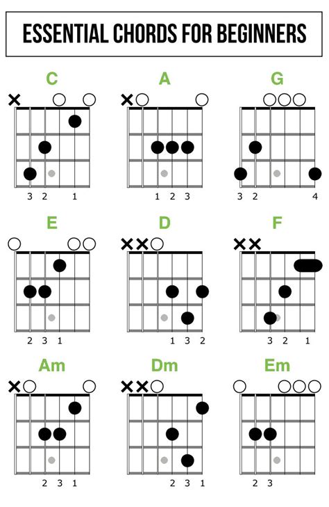 How To Read Guitar Chord Diagrams Quickstart Guide Zing Instruments