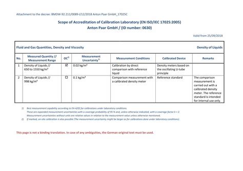 PDF Scope Of Accreditation Of Calibration Laboratory EN ISO