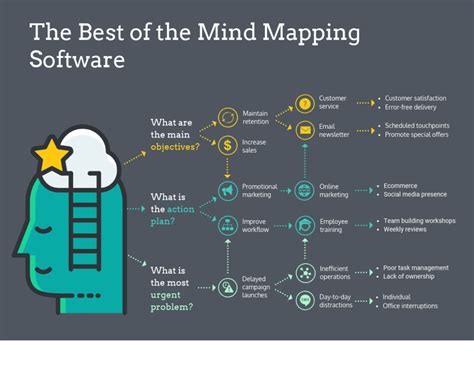 29 Free Top Mind Mapping Software In 2022 Reviews Features