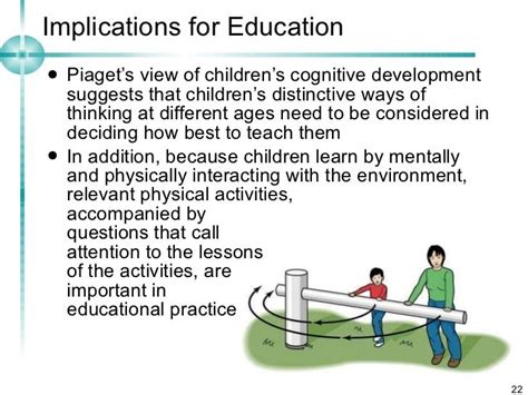 Piaget's Theory | Learning theory, Piaget theory, Teacher material