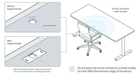 DISRUPTIVE Wireless Desk Occupancy Sensor Installation Guide