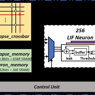 Sound Location Via Spatiotemporal Processing A Schematic