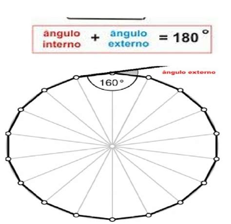 O polígono representado pela figura é um OCTADECÁGONO REGULAR (18 lados ...