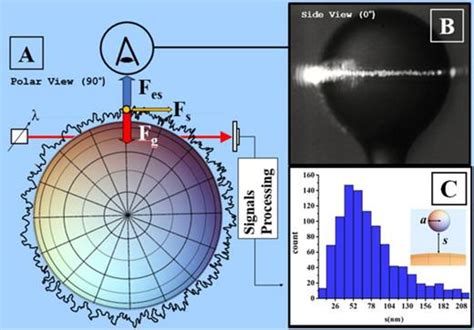 Whispering gallery mode coulometry of the nanoparticle-microcavity interaction in aqueous ...