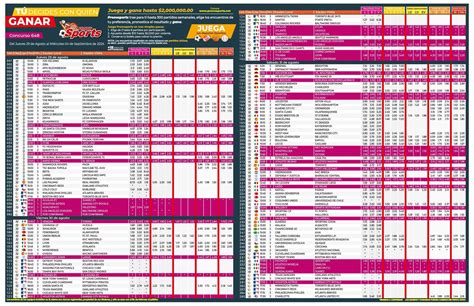 Lista Nueva PronoSport 648 - Mi Progol ||| Resultados-ya.com Los