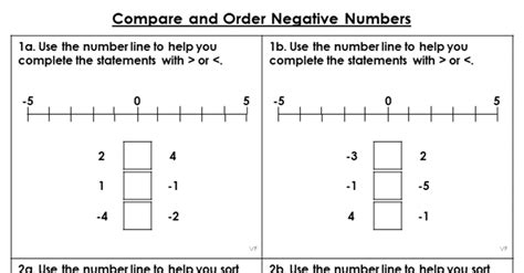 Compare And Order Negative Numbers Classroom Secrets