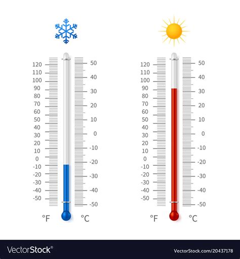 Temperature