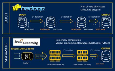 Exploring Leading Data Analytics Tools For The Modern Age DataOps