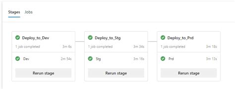 How To Deploy An Azure Automation Account Set Up Source Control Link