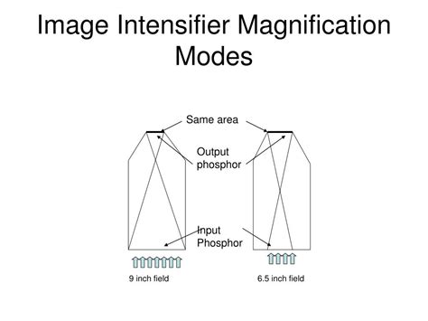 Ppt Fluoroscopy Notes Powerpoint Presentation Free Download Id348596