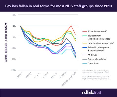 Nhs Salary Bands 2023 24 Scotland