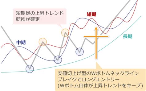 Tradingviewに通貨強弱を表示する方法を解説！無料インジケーターの見方や設定方法とは 世界のfx・暗号資産ニュース Myforex™（マイフォレックス）