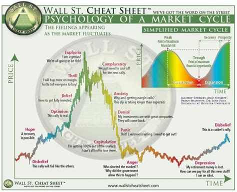 Where Are We In The Psychology Of The Silver Market Cycle In 2024