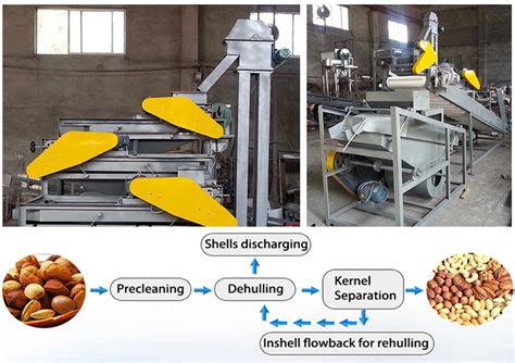 Automatic Sesame Tahini Production Line Sesame Butter Processing Line