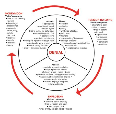 Sexual Assault And Domestic Violence Supra