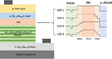 Schematic Illustration Of A Duv Led Epitaxial Structure Download