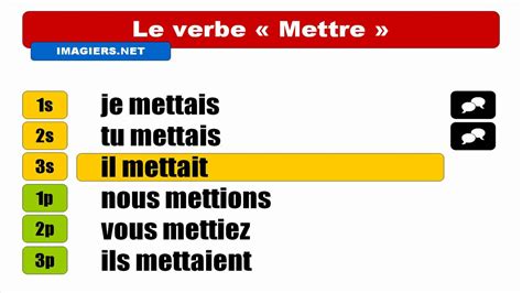 French Verb Conjugation Mettre Indicatif Imparfait Youtube