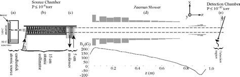 Figure From High Flux Source Of Cold Rubidium Atoms Semantic Scholar