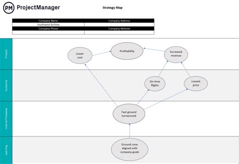 27 Free PMO Templates for Excel and Word - ProjectManager