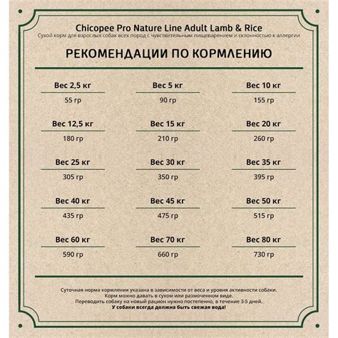Сухой корм супер-премиум класса Chicopee (Чикопи) PNL Pro Nature Line ...