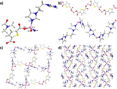 Figure 1 From Two Mixed Ligand Coordination Polymers Based On 2 5