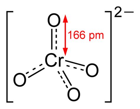 Difference Between Chromate and Dichromate | Compare the Difference ...