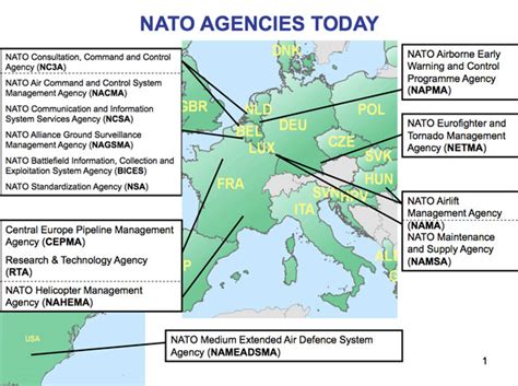 Nato Topic Organisations And Agencies