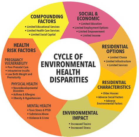 Breaking The Cycle Of Health Disparities Science For Georgia