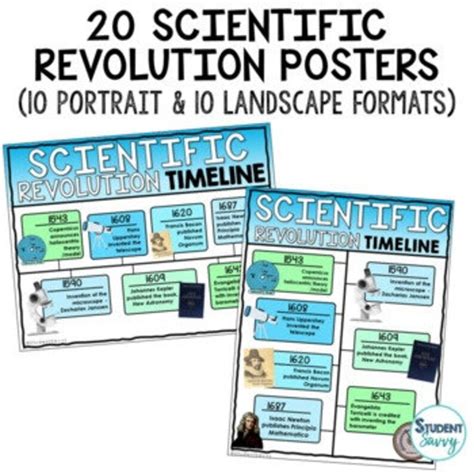 The Scientific Revolution Posters Timelines Maps Coloring Pages Enlightenment Etsy