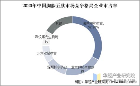 2023年全球及中国多肽药物行业发展前景展望，多肽类药物的接受程度提高扩大市场需求「图」华经情报网华经产业研究院