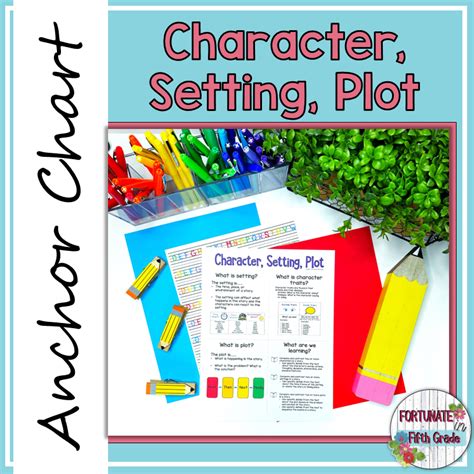 Ela Anchor Chart Characters Setting And Plot Made By Teachers