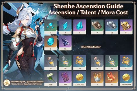 Shenhe Set Build Capacités Stats Guide Genshin Impact