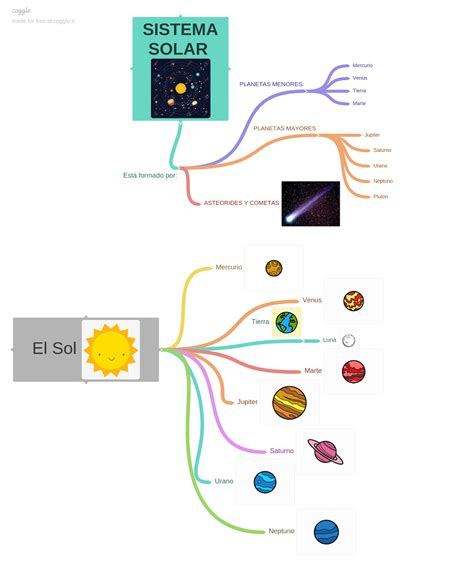 Mapa conceptual del sistema solar Guía paso a paso