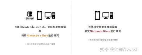 任天堂switch新手教程 Nintendo Eshop和nintendo Store的区别是什么？ 知乎