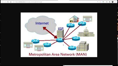 21 Red de Área Metropolitana MAN Introducción a la Informática YouTube