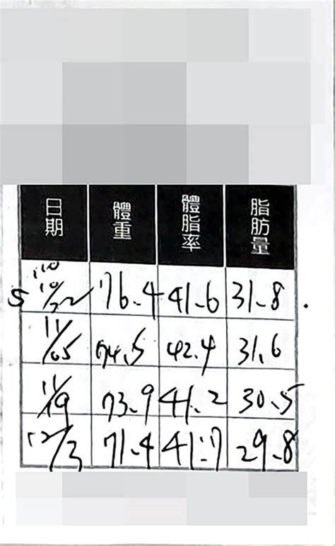 【減肥減重】輕鬆享瘦，減重187公斤get完美體態 案例分享減肥減重