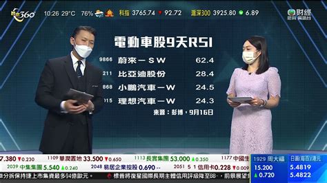 Tvb 智富360｜2022年09月19日｜數據尋寶｜萬物雲｜通關問題 Youtube