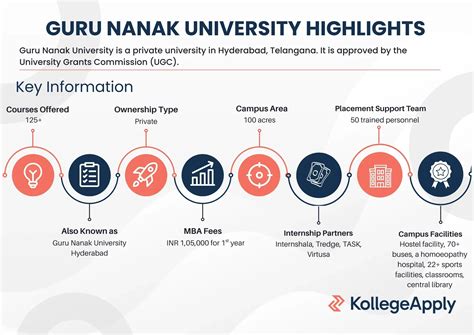 guru nanak university hyderabad courses fees admission