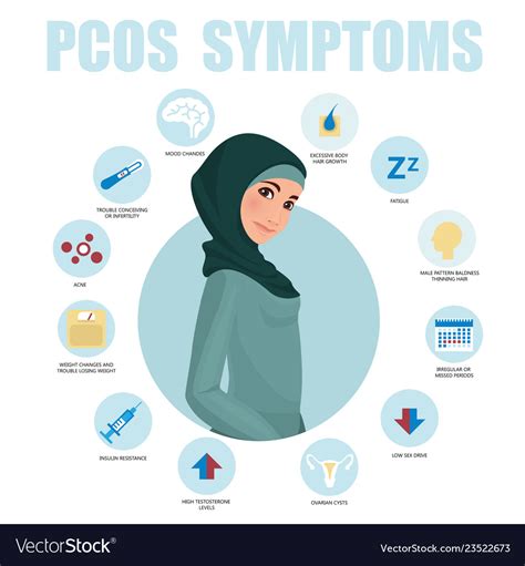 Pcos Symptoms Infographic Detailed Royalty Free Vector Image