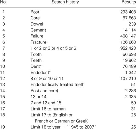 EMBASE search strategy | Download Table 