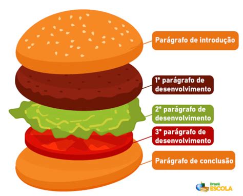 Tópico frasal: o que é, como se faz, exemplos - Brasil Escola