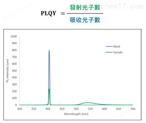 Lq 100x Pl 光致发光与发光量子产率测试系统 化工仪器网