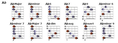 Guitar Chord Chart