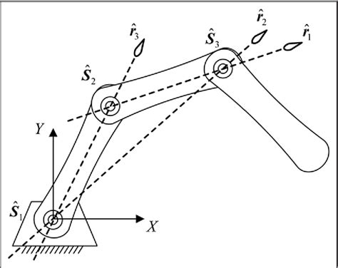 Figure 1 From New Jacobian Approach To The Kinestatic Analysis Of A Planar Double Wishbone