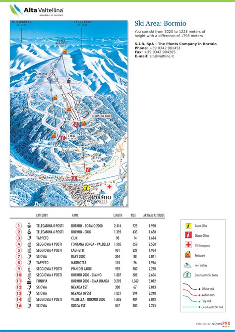 Bormio Ski Map Free Download