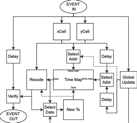 Diagram of the proposed hardware architecture. | Download Scientific ...