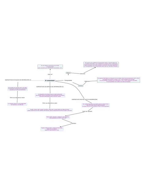 PDF Mapa Conceptual DOKUMEN TIPS