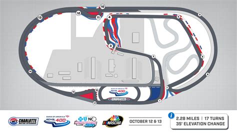 Charlotte Motor Speedway To Reconfigure Roval Ahead Of Bank Of America Roval 400 Jayskis