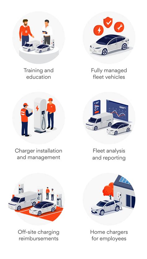 Electric vehicle fleets – Origin 360 EV
